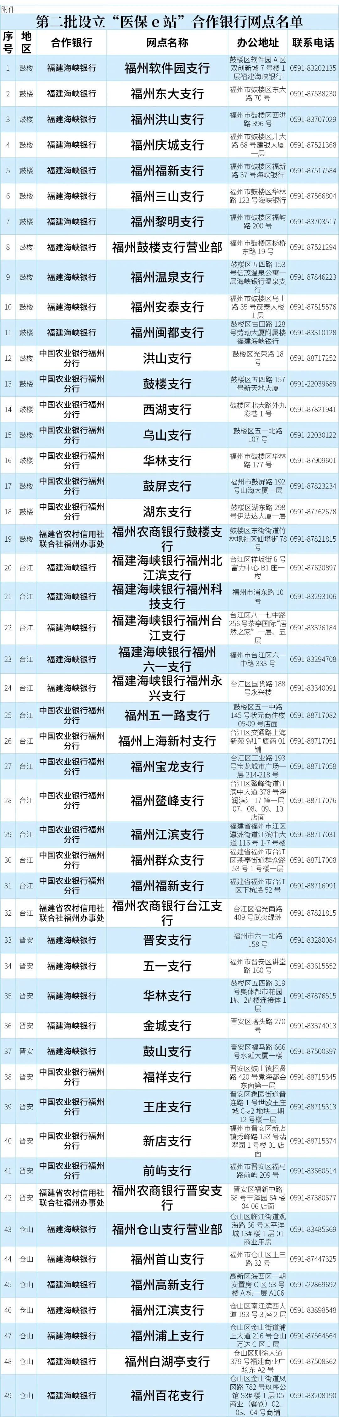 5E对战
新增15家！名单公布→