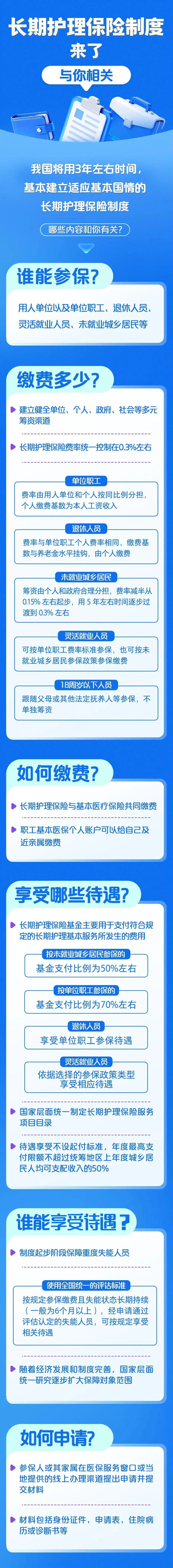 长期护理保险制度来了！早了解早受益