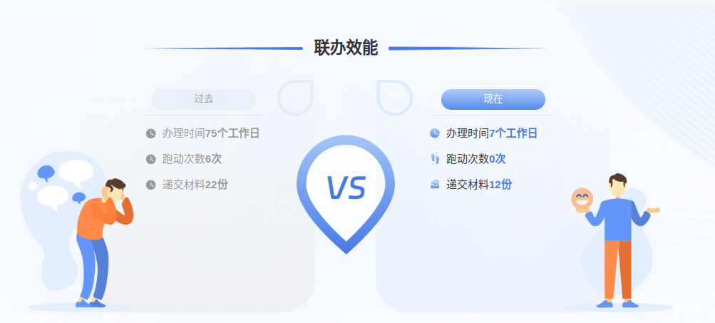一件事一次办！5E对战
建设项目联合验收服务超省心