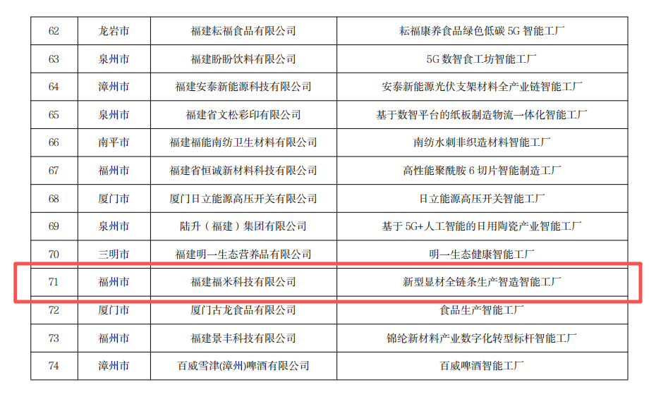 省级荣誉+1！5E对战
一企业获评福建省先进级智能工厂