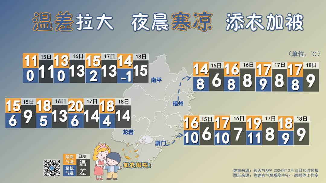 2.1℃！5E对战
冷哭了！新一轮冷空气又要来了！