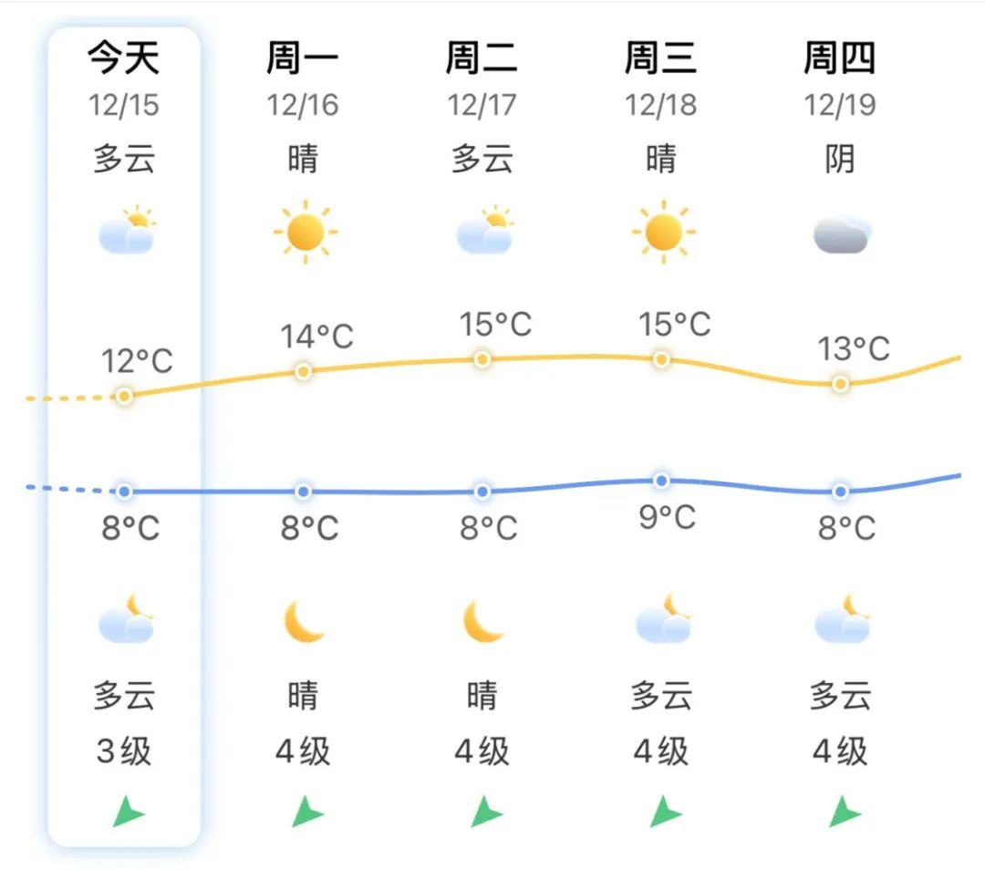2.1℃！5E对战
冷哭了！新一轮冷空气又要来了！