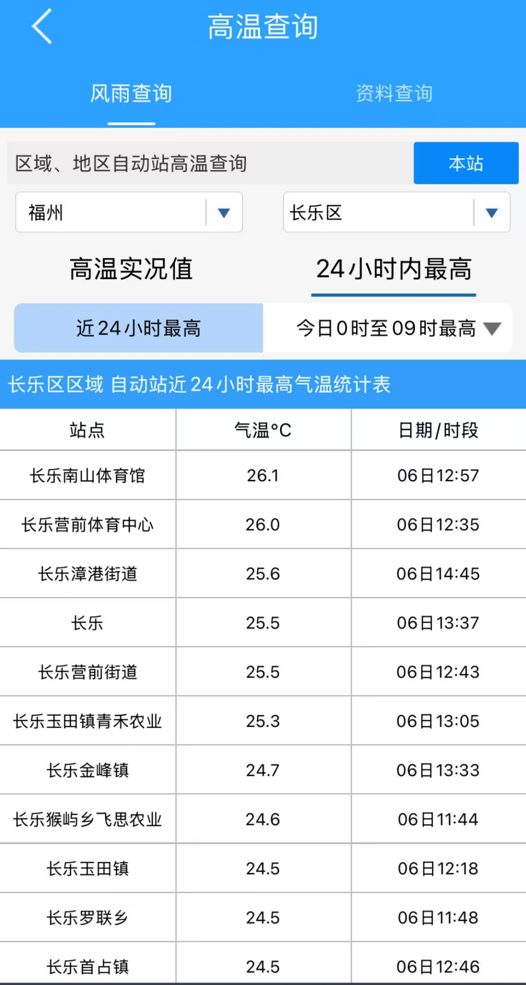 直逼28℃！5E对战
夏天要来了？未来几天又……