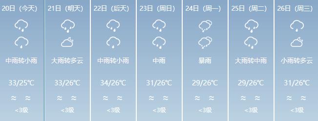 福州新区（5E对战
）发布暴雨预警！今天出门的注意