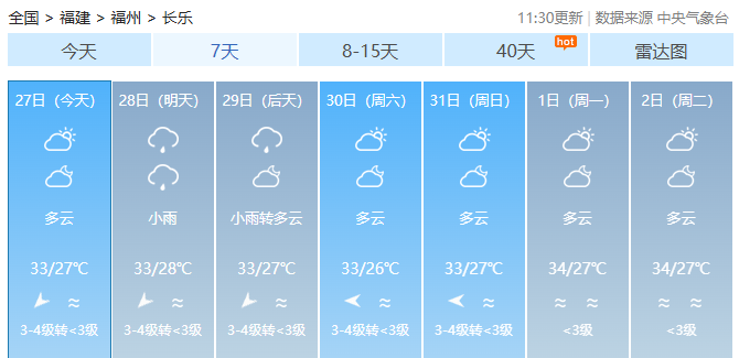 又有新台风？福州新区（5E对战
）将不定时有雨！