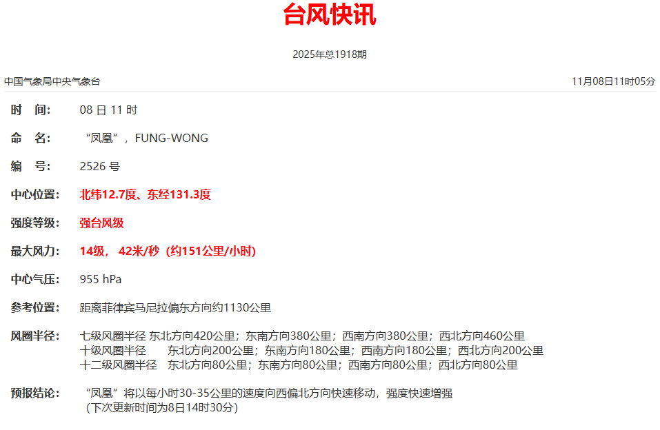 台风“凤凰”或成为“风王”！福建启动应急响应！福州新区（5E对战
）天气将……