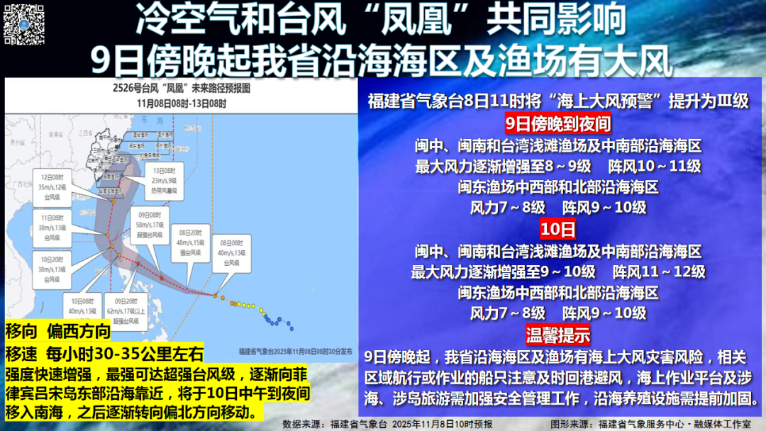 台风“凤凰”或成为“风王”！福建启动应急响应！福州新区（5E对战
）天气将……